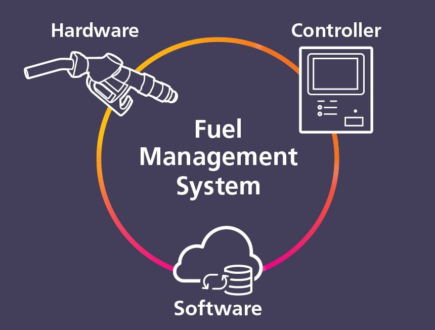 rfid fuel management system rfid fuel management system